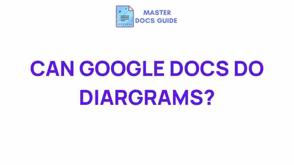 google-docs-diagrams