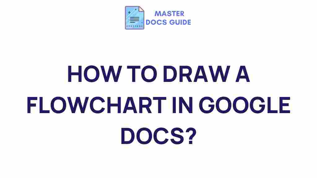 drawing-flowchart-google-docs